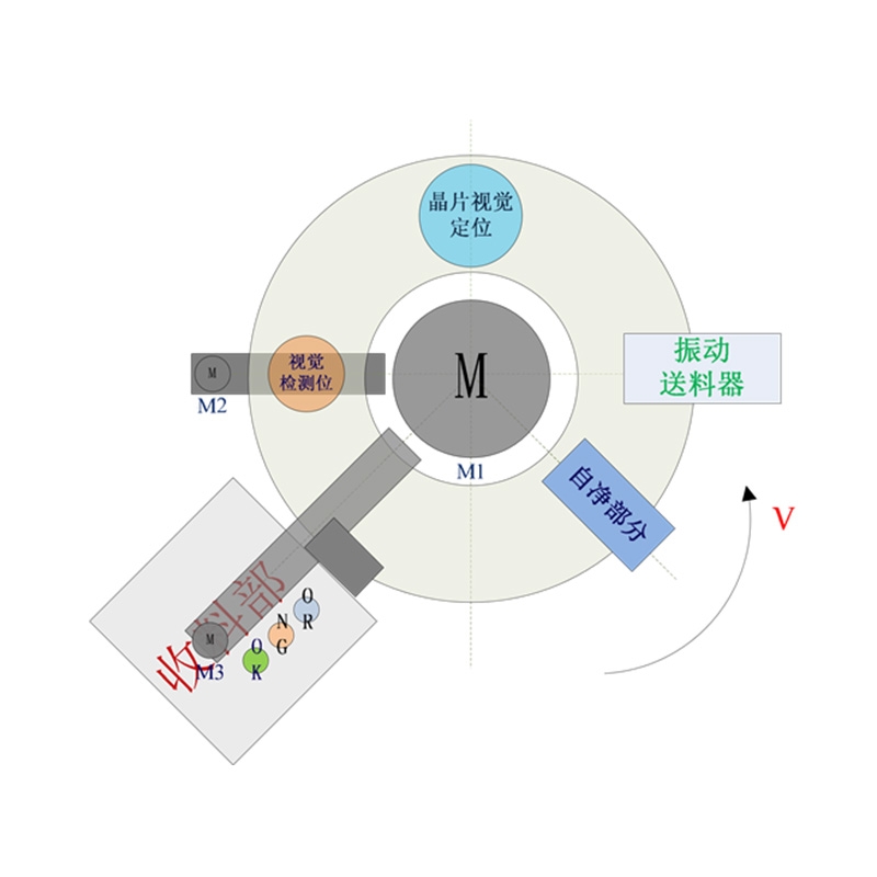 工業(yè)機(jī)器視覺解決方案